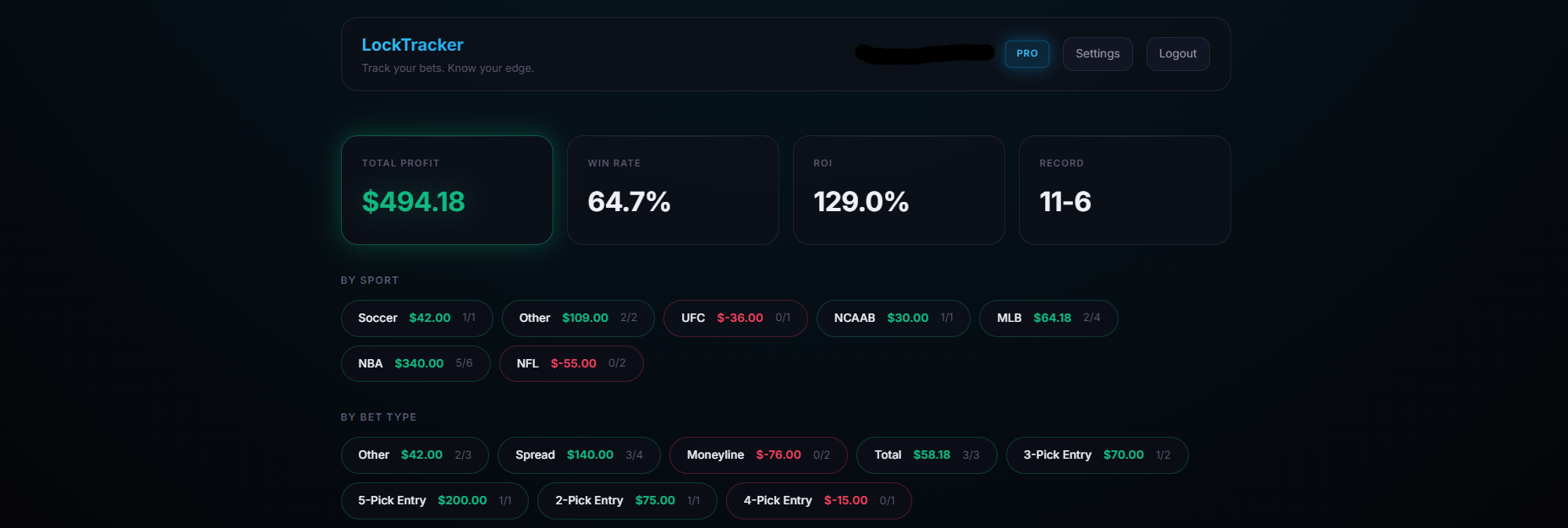 LockTracker Dashboard - Your stats, profit, and win rate at a glance